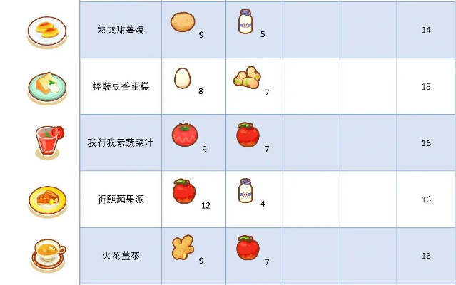 (精灵宝可梦食谱)探秘游戏世界中稀有珍贵的神奇宝可梦食谱